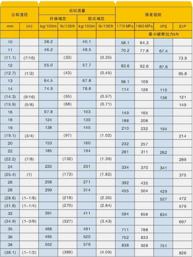 246二四六资料大全