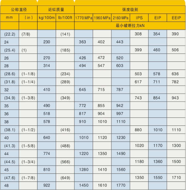 246二四六资料大全