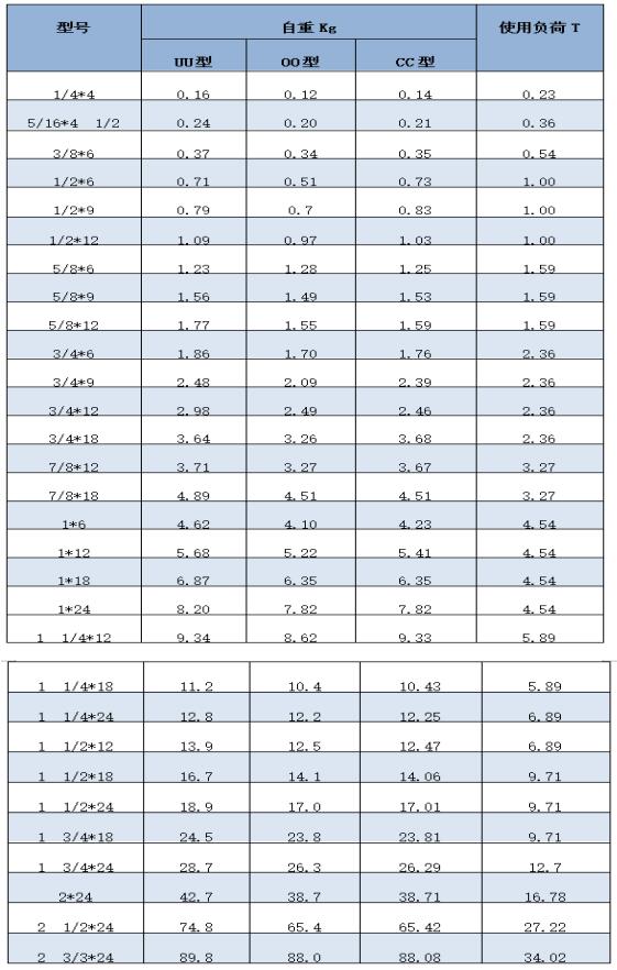 246二四六资料大全