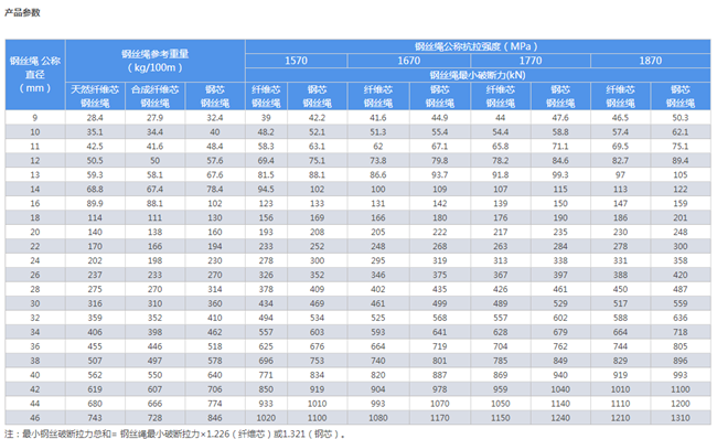 246二四六资料大全