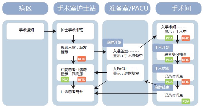 物联网应用